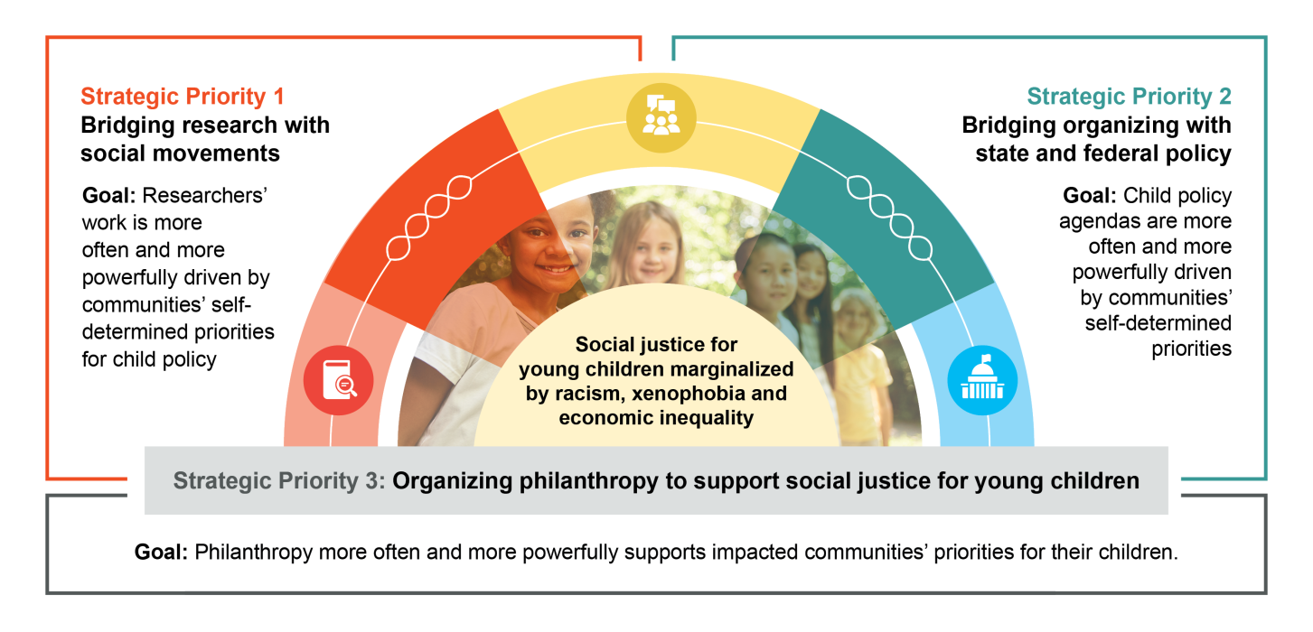 strategic framework graphic